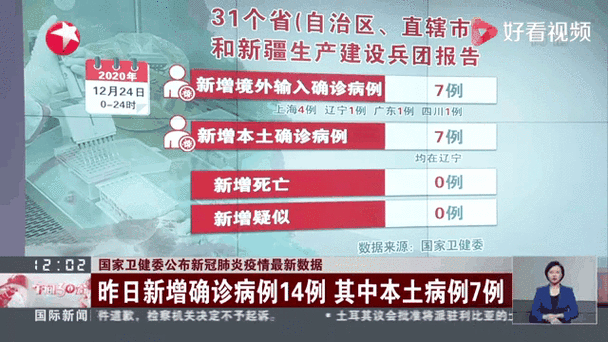 31省市新增24例确诊其中本土14例(31省区市新增本土确诊病例4例)