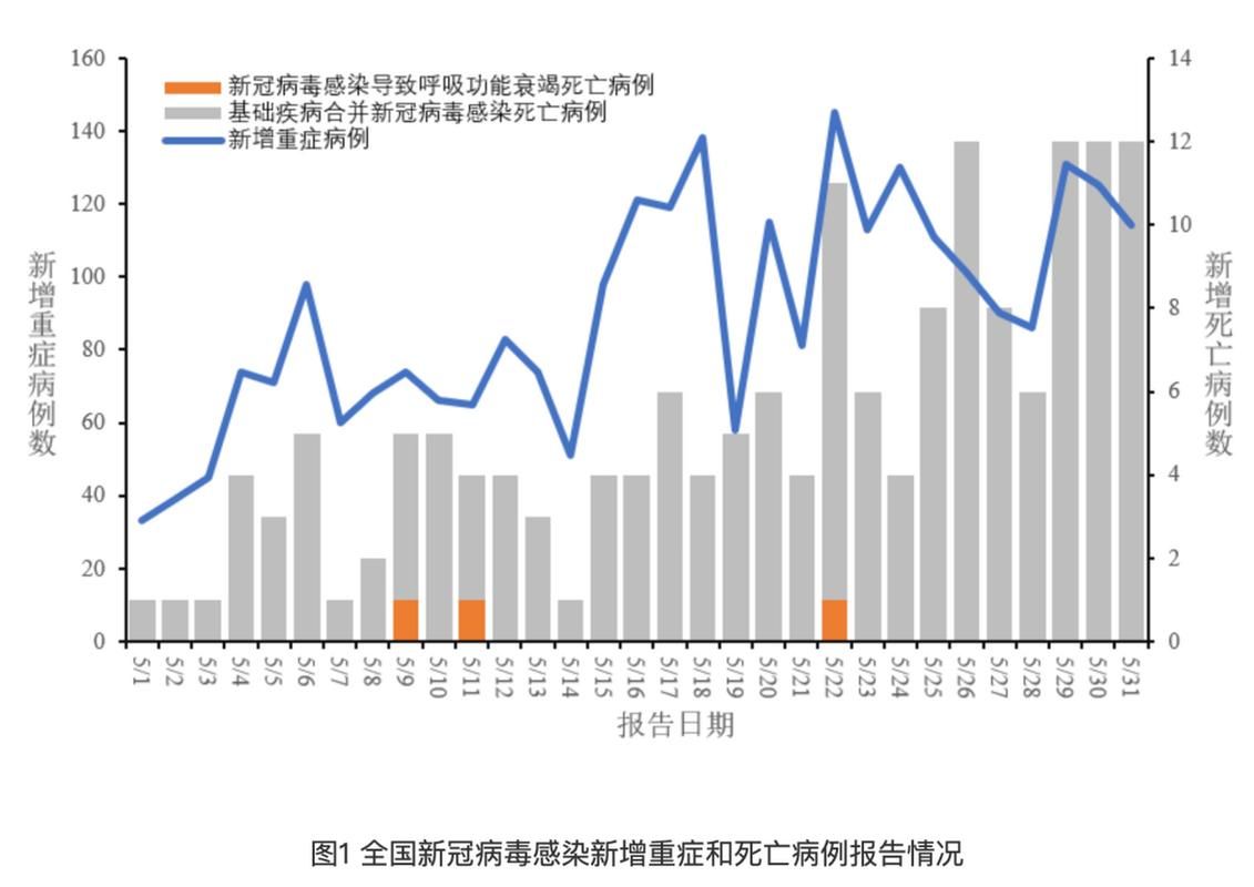 31个省份新增12例重症涉21省市/新增31个疑似省份