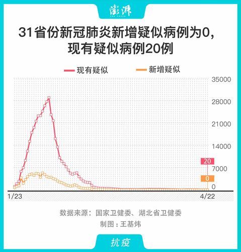 31省份新增6例死亡病例涉9省市/新增死亡病例15例