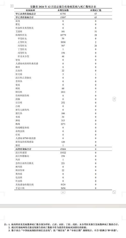 【31个省份新增死亡病例25例,各省新冠死亡】