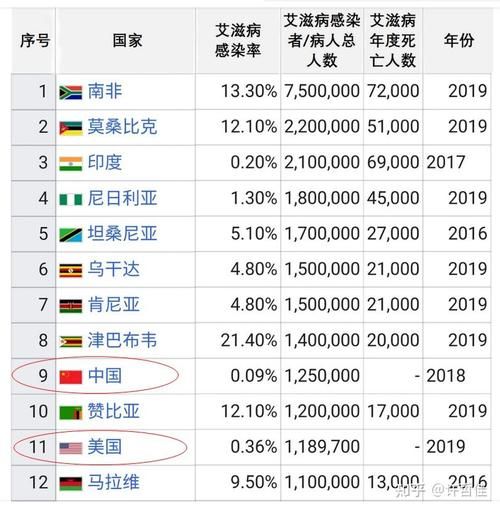 【全球新增确诊7例含本土20例,新增确诊 全球】