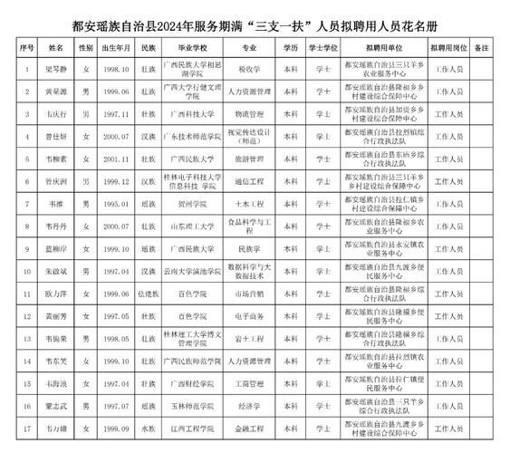 关于广西壮族自治区河池市都安瑶族自治县最新最新通报：寻找同轨迹人员的信息