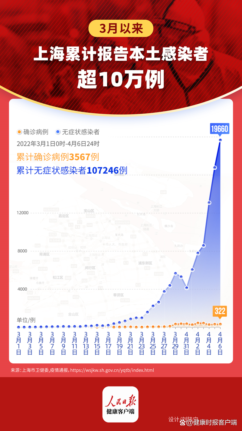 31省市疫情高峰感染高峰进度查询/全国疫情高峰期地区有哪些