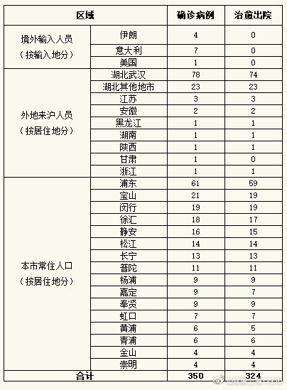 31个省份新增25例境外输入涉19省市_31省份新增14例境外输入