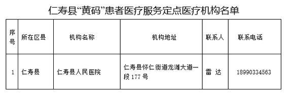  预计近2天仁寿县二次疫情回落:仁寿最新