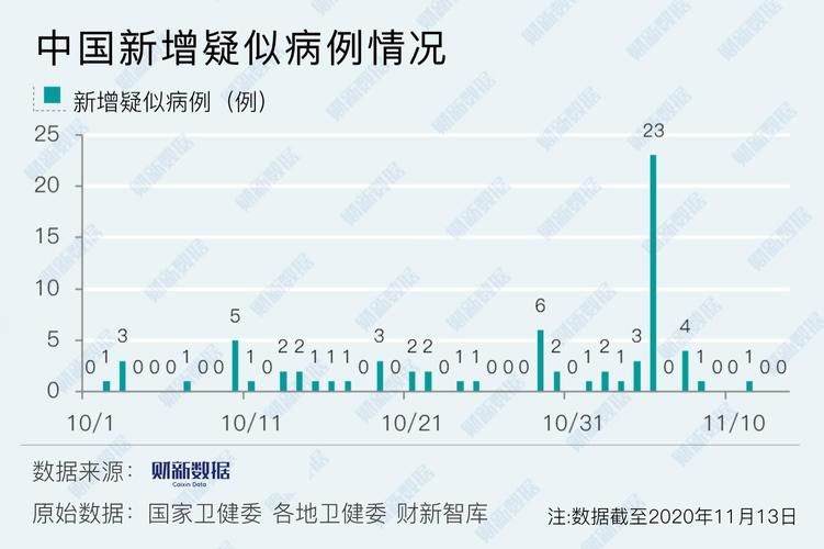  全国新增18例均为境外输入:31省新增18境外输入