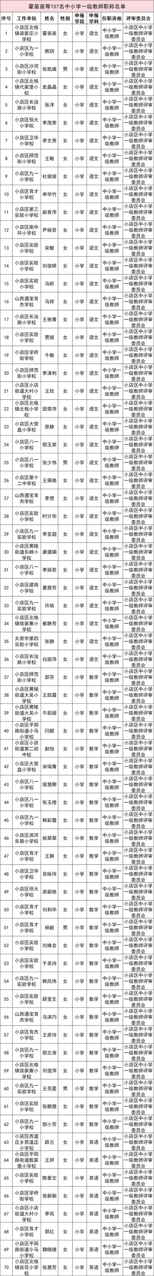 山东菏泽单县新增无症状感染者4例，均在新疆维吾尔自治区自治区直辖县级行政区划新星的简单介绍