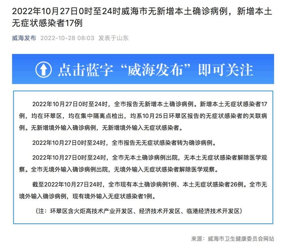 【全球新增27例阳性感染者及14例无症状,全球新增病例最新】