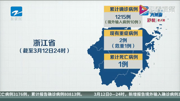 【31省新增8例本土确诊涉10省市,31省区市新增确诊8例含本土1例】