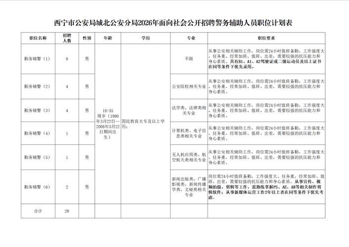 城北区最新通告：所有人员静默/城北最新消息
