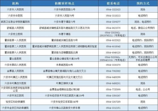 安徽省蚌埠市2月1日核酸阳性疫情趋势(安徽蚌埠最新)