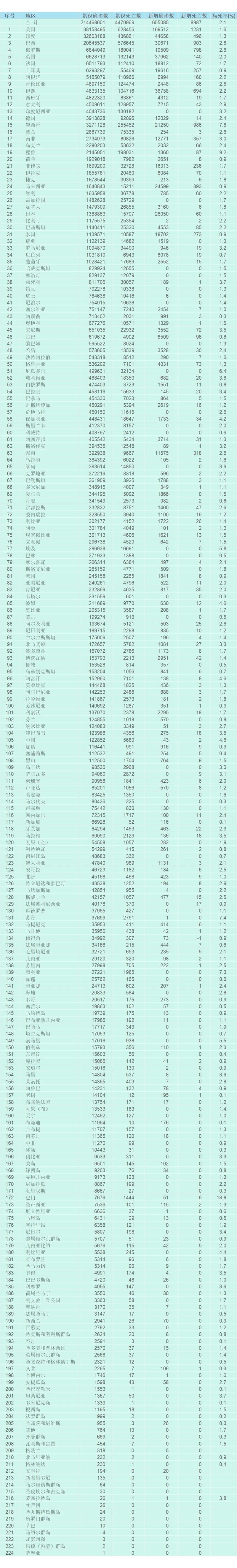 【8地今日最新疫情数据,8日疫情最新数据消息】