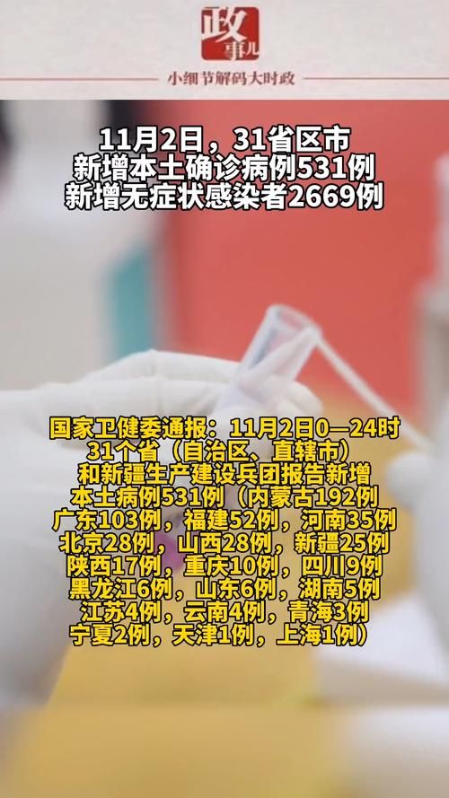 全球近期新增6例本土确诊(全球今天新增确诊病例多少人)