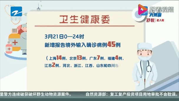 【全球昨日新增20例境外输入_全球昨日新增确诊病例超47万】