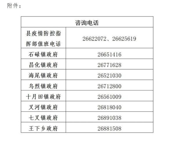 江西景德镇昌江区最新通告：所有人员静默_景德镇昌江区可能区划调整