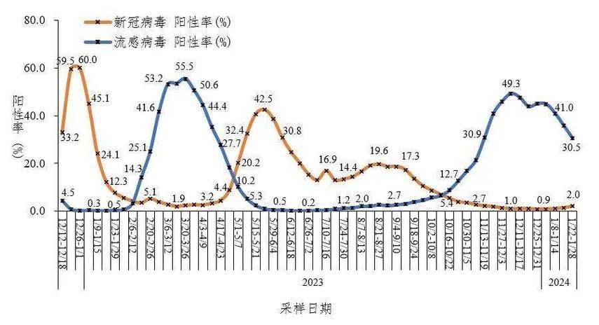31个省份新增重症6例/全国新冠重症病例到底有多少