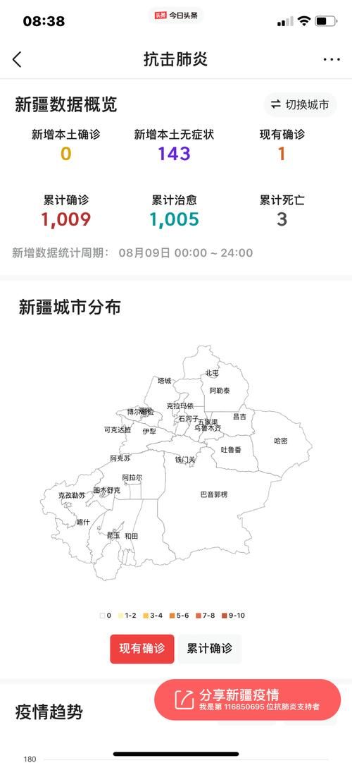 【伊宁县现有本土确诊6例,伊宁市有没有疫情】