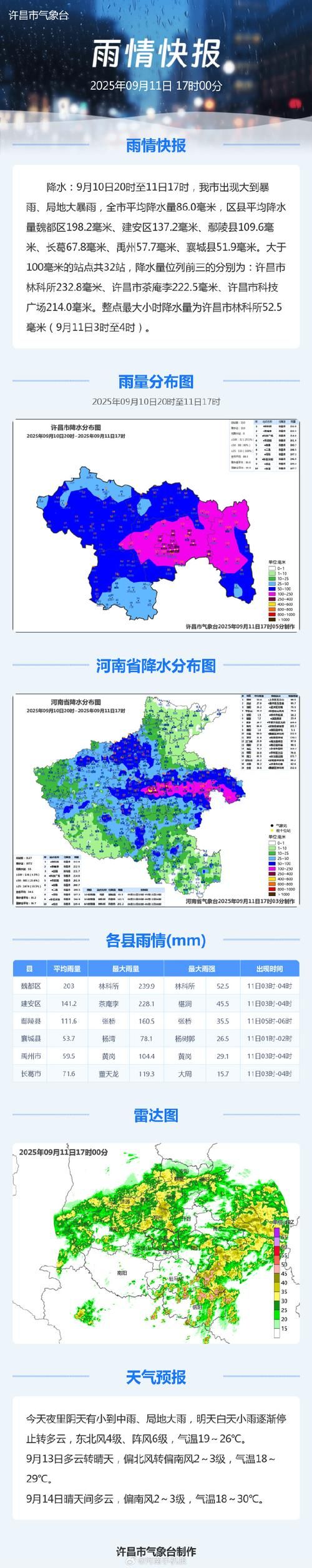 一张图看懂河南许昌禹州今日曲线图表/河南许昌禹州地图