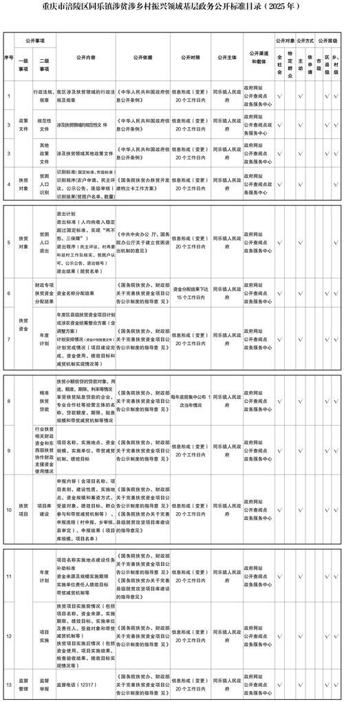 青海果洛藏族自治州班玛县管控区标准最新公布/果洛州班玛县气候如何