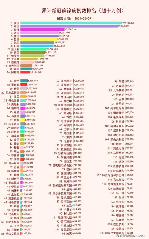全球新增5例均为境外输入_全球新增确诊病例统计数据