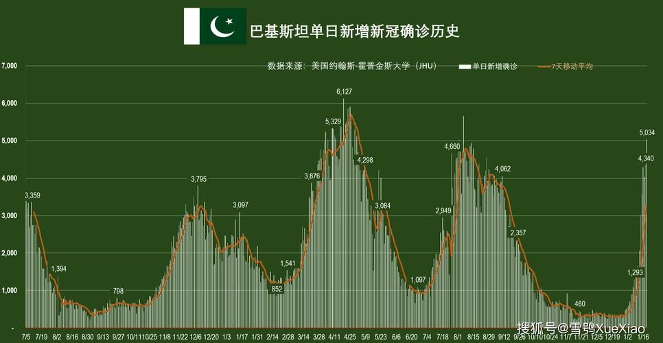【全球新增确诊19例含本土1例_全球新增确诊趋势图】