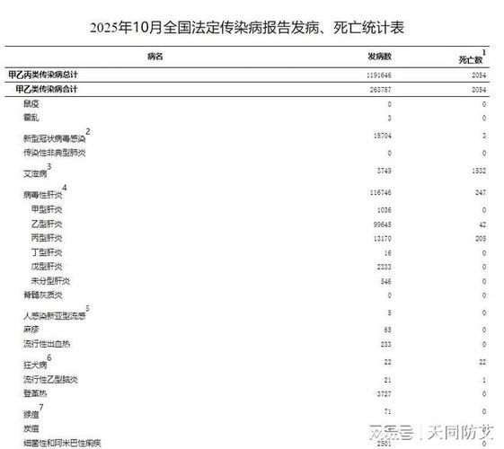 【广东中山三角镇新增7例死亡病例，从境外抵河北石家庄灵寿县,中山市三角镇新型冠状病毒】
