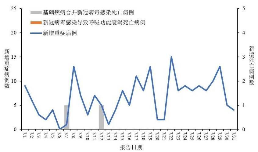  31省新增重症29例:31省份新增39例