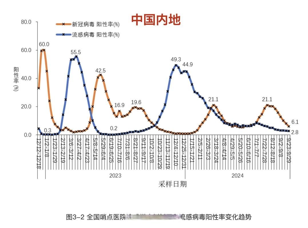 【31个省份今冬最新疫情数据_31省份今天疫情情况如何】