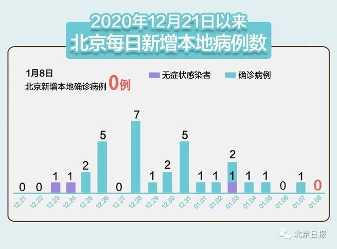 31省市新增确诊5例含本土14例(31省区市新增确诊5例)