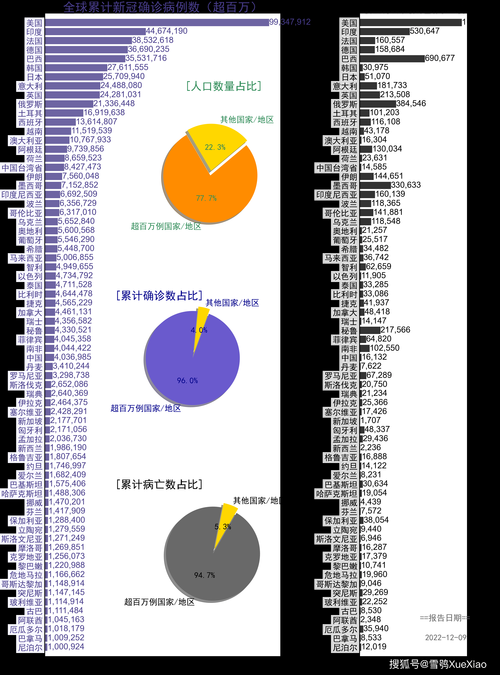 【全球新增本土确诊23例均在吴起县_全球新增确诊超23万例创单日新高】