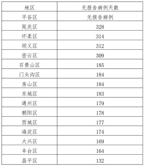  31省区市新增确诊10例均为境外输入:31省份新增确诊10例均为境外输入病例