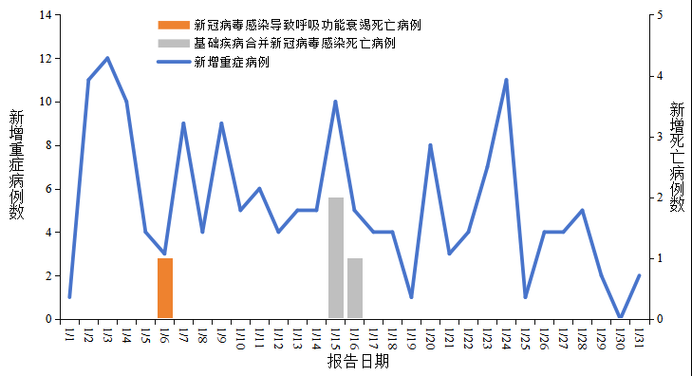 【福建龙岩新罗区今冬本土确诊病例通报,龙岩新罗区新冠病最新消息】