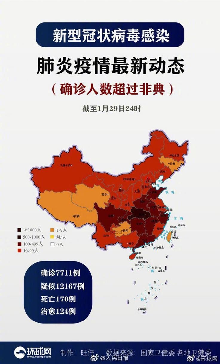 31个省份新增29例重症涉26省市_全国其他省份重症占确诊病例的比例由1月27日的最高