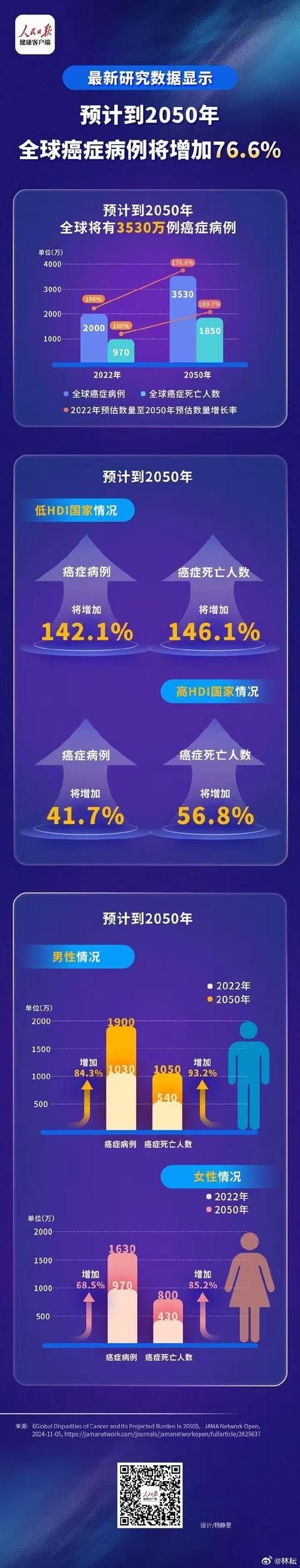 【全球新增26例死亡病例及11例无症状_全球新增确诊病例】