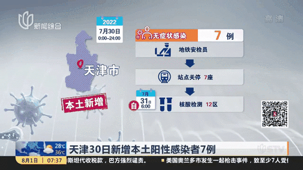 【31省份增7例阳性感染者,31省份新增17例本土3例】