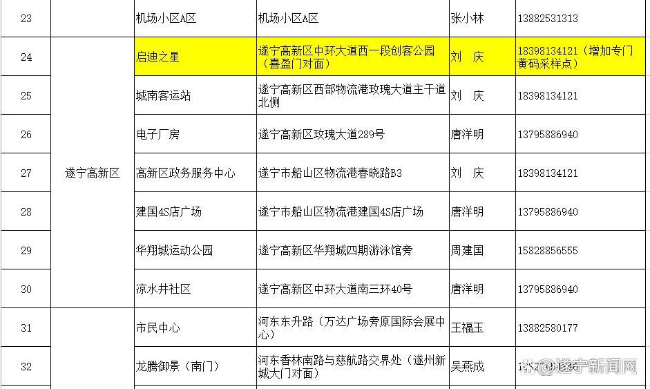 城区近期新增破19/我市新增确诊