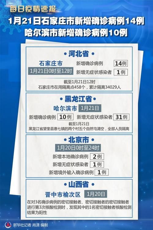 10月14日疫情有望近6天结束(10月14日疫情最新数据)