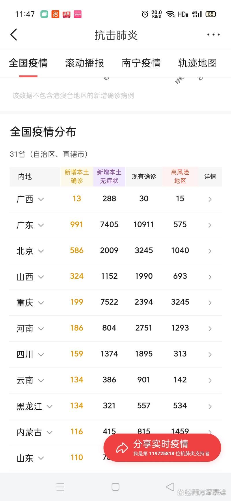 【南宁市通报2例核酸阳性详情,南宁通报1例阳性】