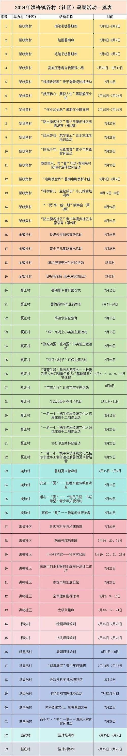  洪梅镇近期本土确诊疫情趋势:洪梅镇地图