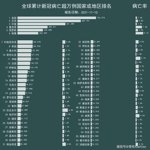  全球增6例本土确诊:全球新增确诊病例统计数据