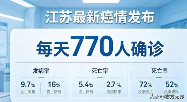 全国新增10例本土确诊涉5省市/全国新增本土确诊40例