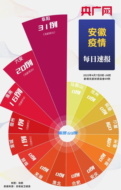 全国新增无症状感染者8例伊金霍洛旗19例/伊金霍洛旗疫情
