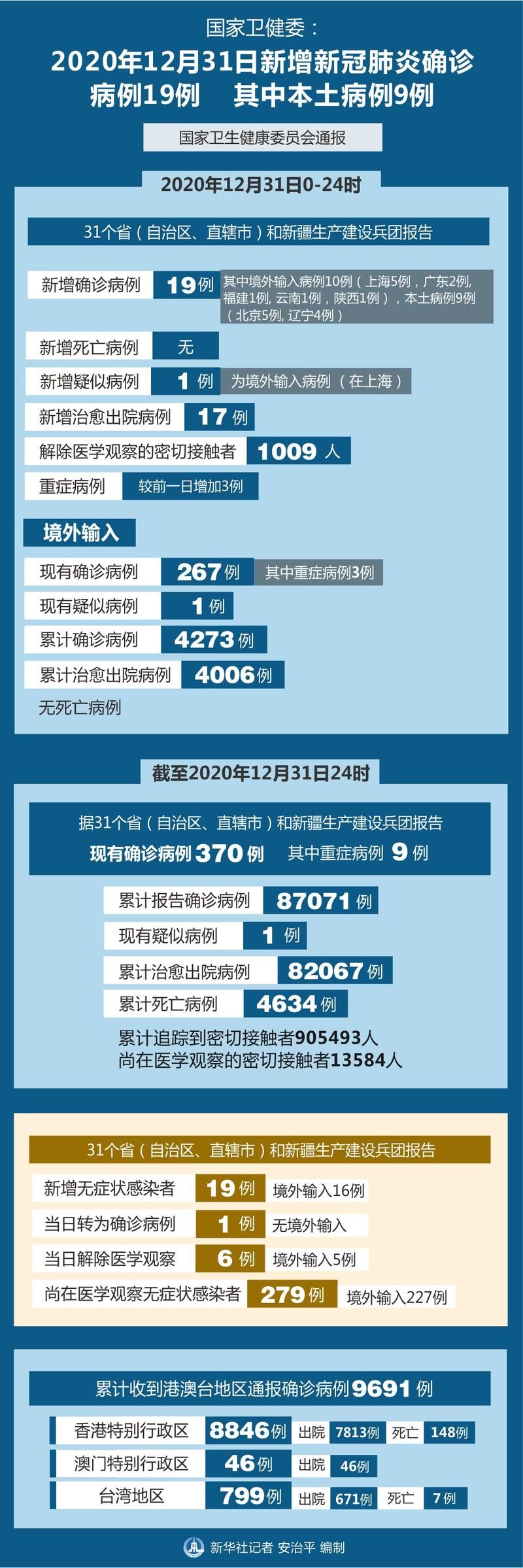 冕宁县新增22例阳性感染者及27例无症状/冕宁县新冠疫情最新消息今天