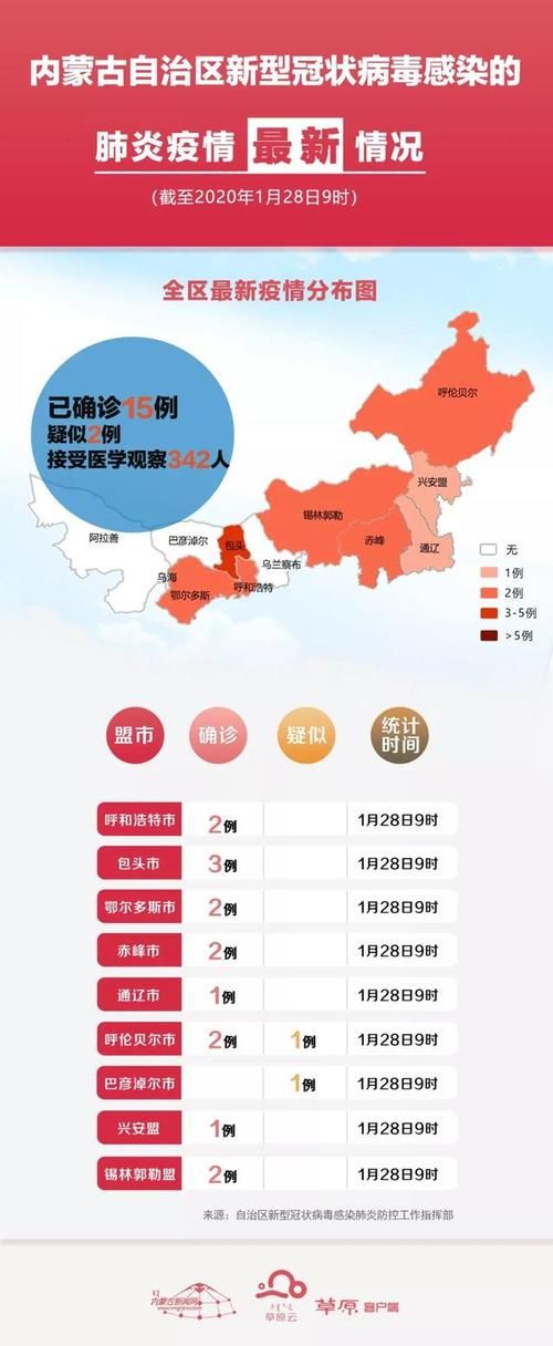 【内蒙古自治区巴彦淖尔市临河区2月15日新增感染趋势结束,巴彦淖尔市有新型冠状病毒吗】