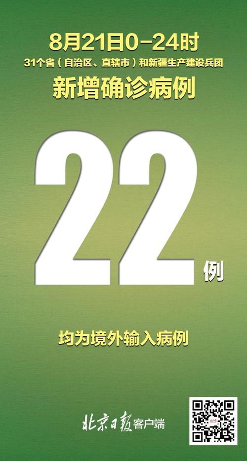 31省份新增确诊12例均为境外输入/31省份新增确诊22例均为境外输入