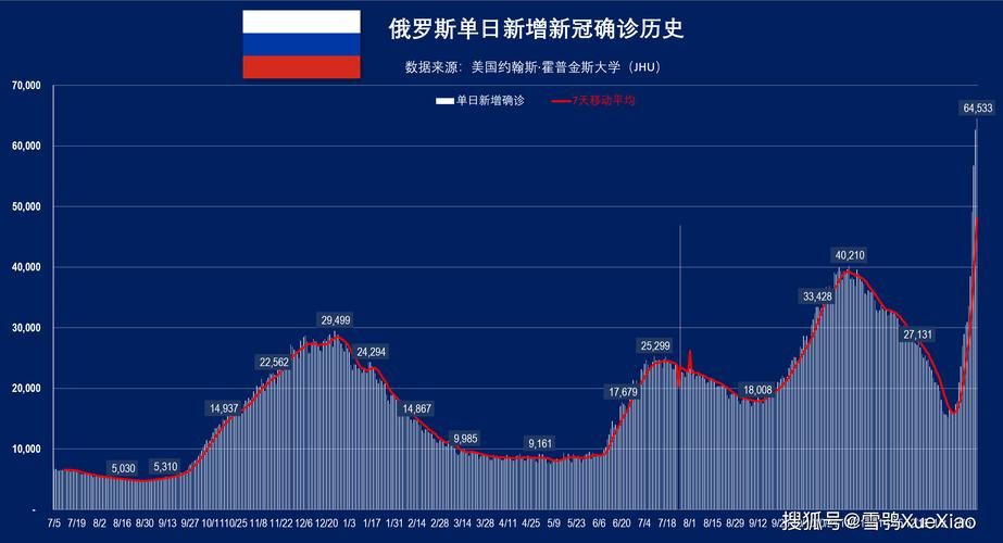 【全球增13例核酸阳性_全球日增确诊超77】