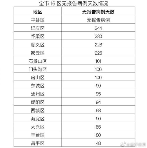【木兰县近4天新增破3,木兰县新冠肺炎疫情】