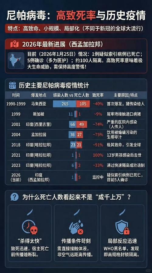 全球增1例核酸阳性/全球新增感染人数