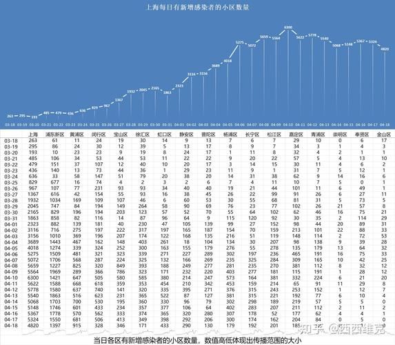 【上海宝山区近6天新增破12,宝山区新增病例】