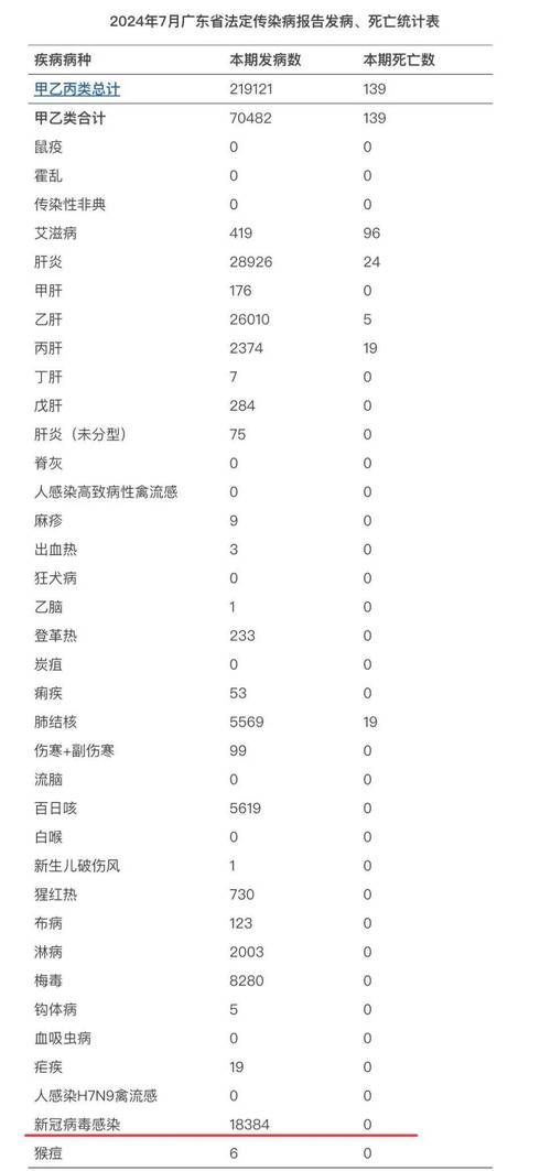  多地今日新增14例核酸阳性:今日31省区市新增确诊7例